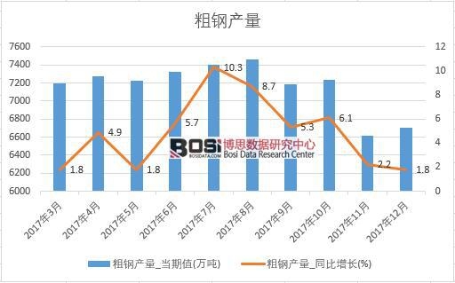 2017年中國(guó)粗鋼產(chǎn)量數(shù)據(jù)按月統(tǒng)計(jì)表