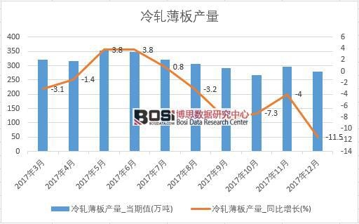 2017���Ї�(gu��)��܈����a(ch��n)����(sh��)��(j��)���½y(t��ng)Ӌ(j��)��