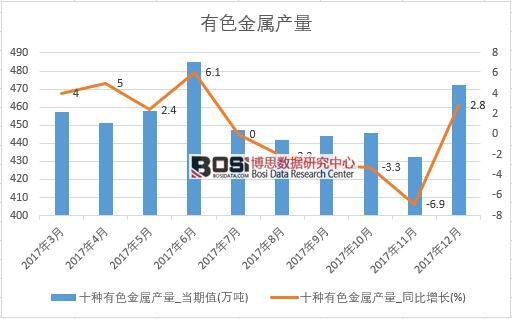 2017���Ї���ɫ���ٮa(ch��n)����(sh��)��(j��)���½y(t��ng)Ӌ