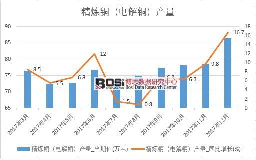 2017���Ї�(gu��)�����~��늽��~���a(ch��n)����(sh��)��(j��)���½y(t��ng)Ӌ(j��)