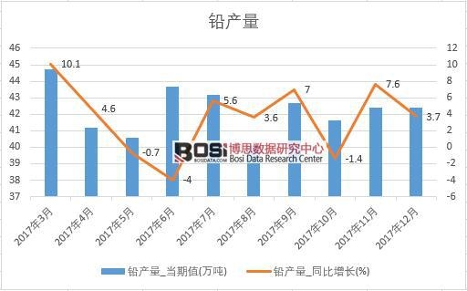 2017���Ї�(gu��)�U�a(ch��n)����(sh��)��(j��)���½y(t��ng)Ӌ(j��)��