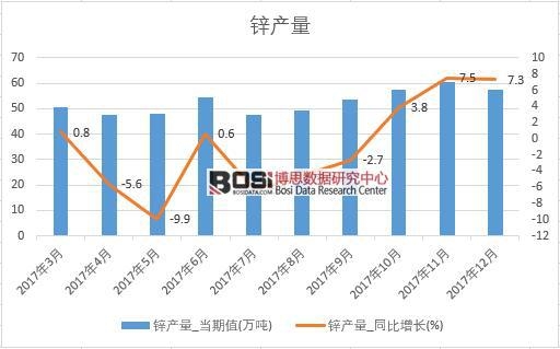 2017���Ї�(gu��)�\�a(ch��n)����(sh��)��(j��)���½y(t��ng)Ӌ(j��)��