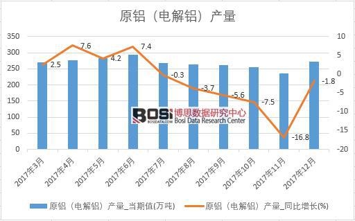 2017���Ї�(gu��)ԭ�X��늽��X���a(ch��n)����(sh��)��(j��)���½y(t��ng)Ӌ(j��)��