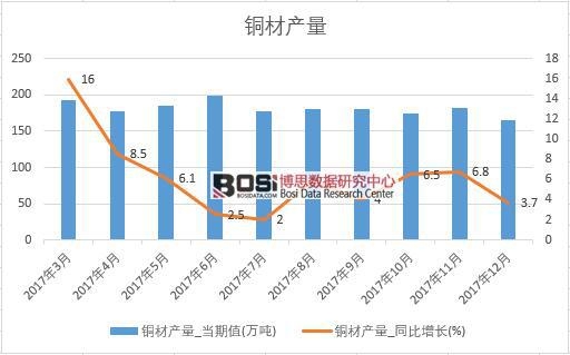 2017���Ї��~�Įa(ch��n)����(sh��)��(j��)���½y(t��ng)Ӌ(j��)��
