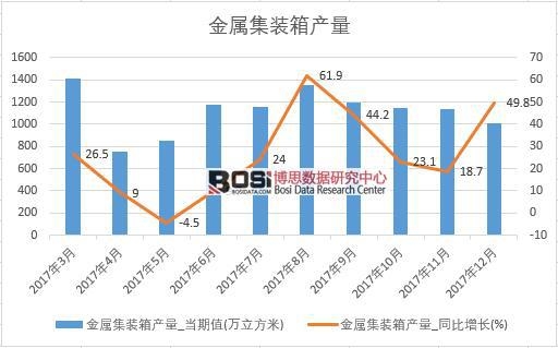 2017���Ї����ټ��b��a(ch��n)����(sh��)��(j��)���½y(t��ng)Ӌ��