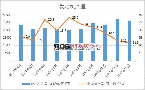 2017���Ї��l(f��)�әC�a(ch��n)����(sh��)��(j��)���½y(t��ng)Ӌ��