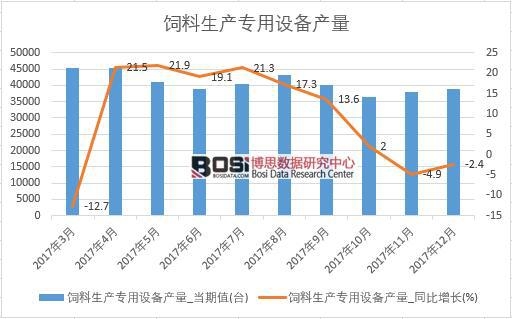 2017���Ї�������a(ch��n)�����O��a(ch��n)����(sh��)��(j��)���½y(t��ng)Ӌ��