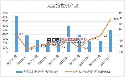 2017���Ї�(gu��)���������C(j��)�a(ch��n)����(sh��)��(j��)���½y(t��ng)Ӌ(j��)��