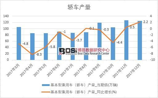 2017���Ї��I܇�a(ch��n)����(sh��)��(j��)���½y(t��ng)Ӌ��