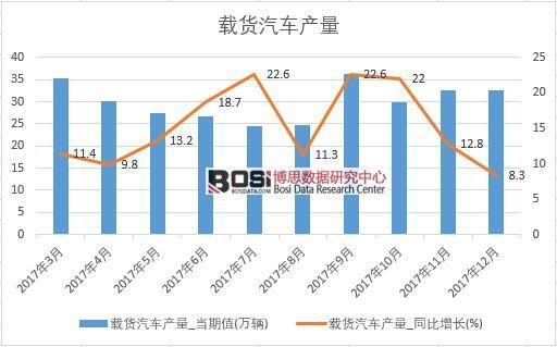 2017���Ї�(gu��)�d؛��܇(ch��)�a(ch��n)����(sh��)��(j��)���½y(t��ng)Ӌ(j��)��