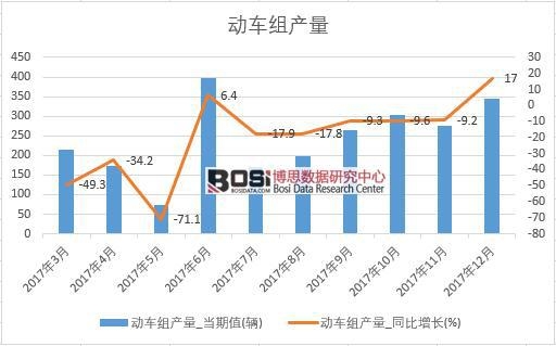 2017���Ї���(d��ng)܇�M�a(ch��n)����(sh��)��(j��)���½y(t��ng)Ӌ(j��)��