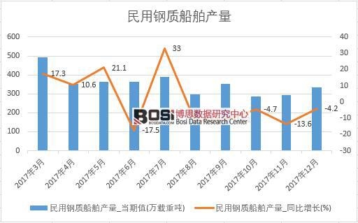 2017���Ї�������|(zh��)�����a(ch��n)����(sh��)��(j��)���½y(t��ng)Ӌ(j��)��