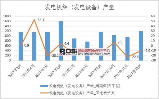 2017���Ї��l(f��)늙C(j��)�M���l(f��)��O(sh��)�䣩�a(ch��n)����(sh��)��(j��)���½y(t��ng)Ӌ