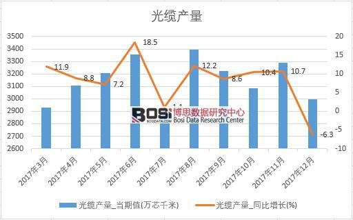 2017���Ї�(gu��)���|�a(ch��n)����(sh��)��(j��)���½y(t��ng)Ӌ(j��)��