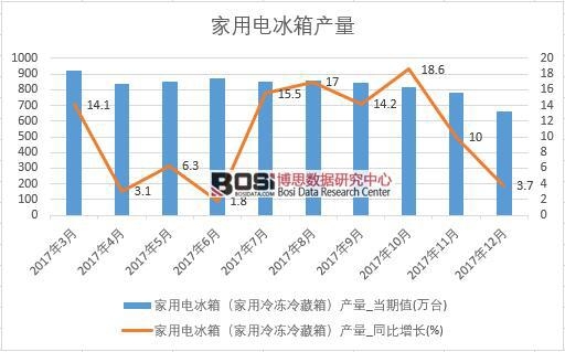 2017���Ї�����늱���a(ch��n)����(sh��)��(j��)���½y(t��ng)Ӌ(j��)