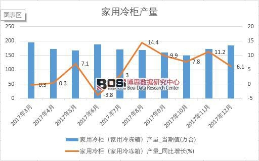 2017���Ї��������a(ch��n)����(sh��)��(j��)���½y(t��ng)Ӌ��