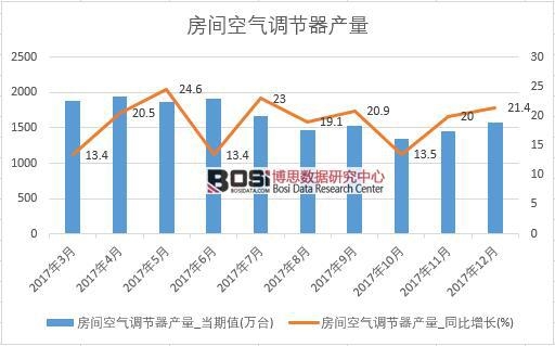 2017���Ї����{(di��o)�a(ch��n)����(sh��)��(j��)���½y(t��ng)Ӌ��