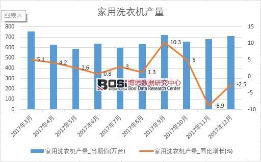 2017���Ї�����ϴ�C(j��)�a(ch��n)����(sh��)��(j��)���½y(t��ng)Ӌ(j��)��