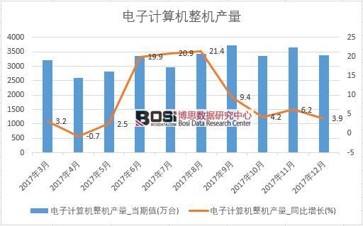 2017���Ї����Ӌ(j��)��C(j��)���C(j��)�a(ch��n)����(sh��)��(j��)���½y(t��ng)Ӌ(j��)��