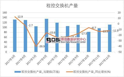 2017���Ї��̿ؽ��Q�C�a����(sh��)��(j��)���½y(t��ng)Ӌ��