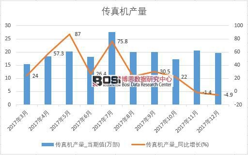 2017���Ї�����C�a(ch��n)����(sh��)��(j��)���½y(t��ng)Ӌ��