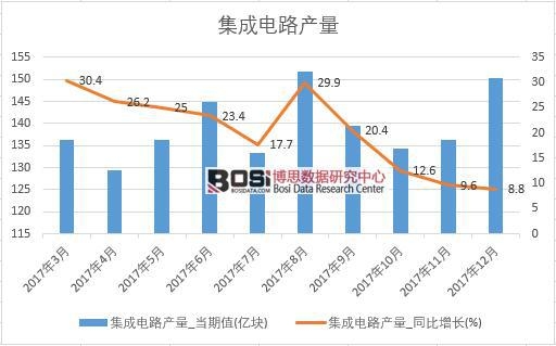 2017���Ї������·�a(ch��n)����(sh��)��(j��)���½y(t��ng)Ӌ(j��)��