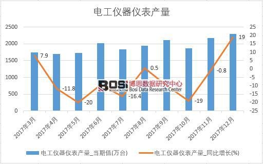 2017���Ї�늹��x���x���a(ch��n)����(sh��)��(j��)���½y(t��ng)Ӌ��