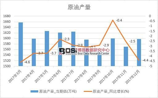 2017���Ї�ԭ�ͮa(ch��n)����(sh��)��(j��)���½y(t��ng)Ӌ��