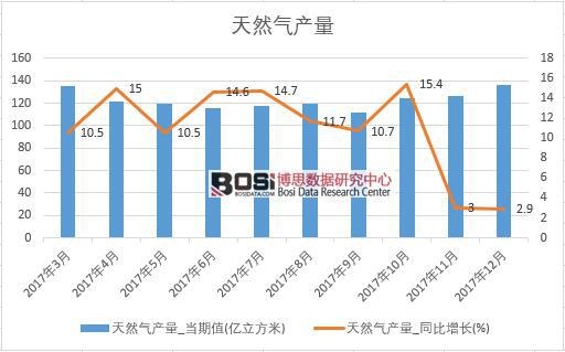 2017���Ї���Ȼ��a(ch��n)����(sh��)��(j��)���½y(t��ng)Ӌ��