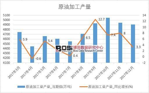 2017���Ї�(gu��)ԭ�ͼӹ��a(ch��n)����(sh��)��(j��)���½y(t��ng)Ӌ(j��)��