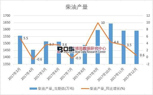 2017���Ї����ͮa(ch��n)����(sh��)��(j��)���½y(t��ng)Ӌ��