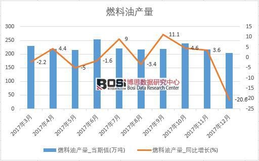2017���Ї�(gu��)ȼ���ͮa(ch��n)����(sh��)��(j��)���½y(t��ng)Ӌ(j��)��