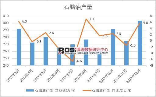2017���Ї�ʯ�X�ͮa(ch��n)����(sh��)��(j��)���½y(t��ng)Ӌ��