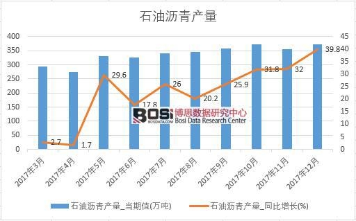 2017���Ї�ʯ�͞r��a(ch��n)����(sh��)��(j��)���½y(t��ng)Ӌ��