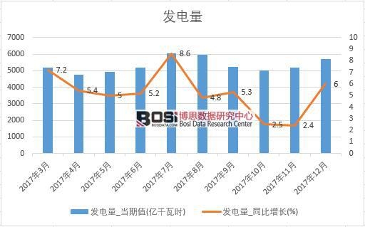 2017���Ї�(gu��)�l(f��)�����(sh��)��(j��)���½y(t��ng)Ӌ(j��)��
