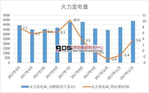 2017���Ї�(gu��)�����l(f��)�����(sh��)��(j��)���½y(t��ng)Ӌ(j��)��