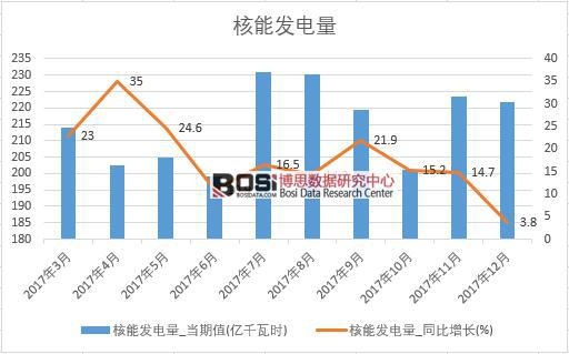 2017���Ї����ܰl(f��)�����(sh��)��(j��)���½y(t��ng)Ӌ(j��)��