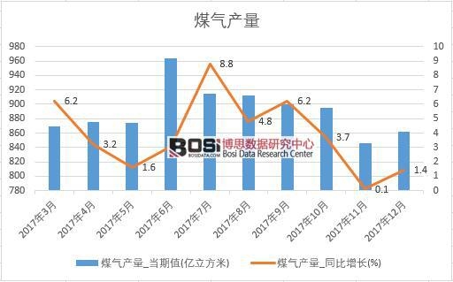 2017���Ї�ú��a(ch��n)����(sh��)��(j��)���½y(t��ng)Ӌ(j��)��
