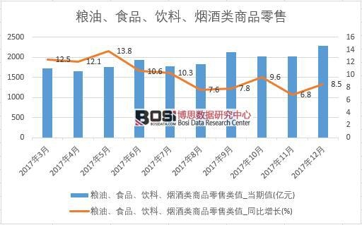 2017���Ї��Z����ʳƷ��������������Ʒ���۔�(sh��)��(j��)���½y(t��ng)Ӌ