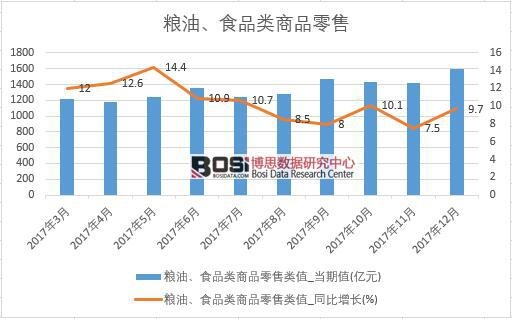 2017���Ї�(gu��)�Z�͡�ʳƷ�(l��i)��Ʒ���۔�(sh��)��(j��)���½y(t��ng)Ӌ(j��)��