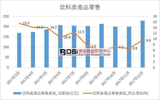 2017���Ї�(gu��)������Ʒ���۔�(sh��)��(j��)���½y(t��ng)Ӌ(j��)��