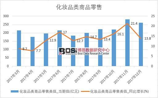 2017���Ї����yƷ���Ʒ���۔�(sh��)��(j��)���½y(t��ng)Ӌ��