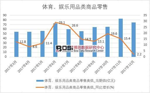 2017���Ї�(gu��)�w�����ʘ�(l��)��Ʒ�(l��i)��Ʒ���۔�(sh��)��(j��)���½y(t��ng)Ӌ(j��)��