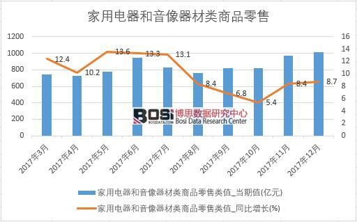 2017���Ї�(gu��)��������������������Ʒ���۔�(sh��)��(j��)���½y(t��ng)Ӌ(j��)��