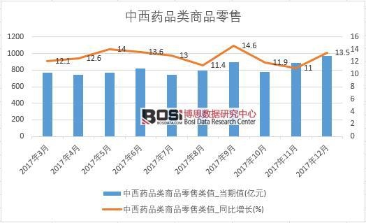 2017���Ї�����ˎƷ���Ʒ���۔�(sh��)��(j��)���½y(t��ng)Ӌ(j��)��