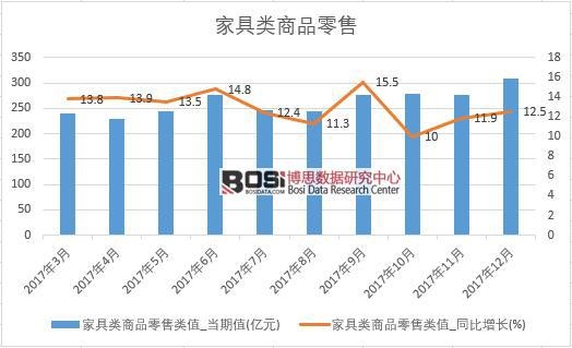 2017���Ї�(gu��)�Ҿ����Ʒ���۔�(sh��)��(j��)���½y(t��ng)Ӌ(j��)��