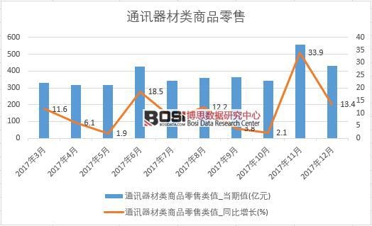 2017���Ї�ͨӍ�������Ʒ���۔�(sh��)��(j��)���½y(t��ng)Ӌ��