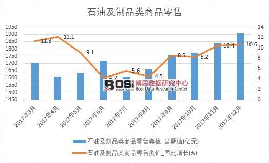 2017���Ї�ʯ�ͼ���Ʒ���Ʒ���۔�(sh��)��(j��)���½y(t��ng)Ӌ(j��)��