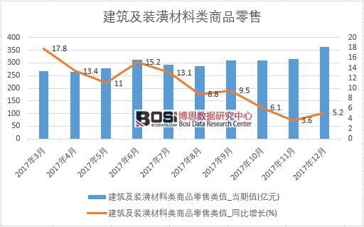 2017���Ї��������b��������Ʒ���۔������½y(t��ng)Ӌ��