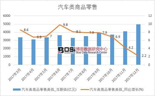 2017���Ї�(gu��)��܇���Ʒ���۔�(sh��)��(j��)���½y(t��ng)Ӌ(j��)��